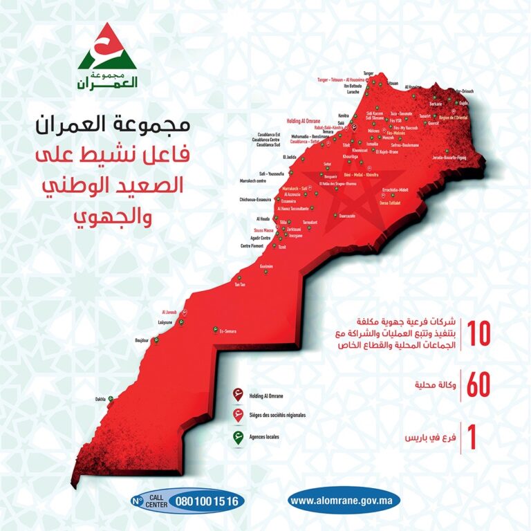 مجموعة العمران.. أداء متميز والتزام راسخ بالتنمية الحضرية والسكنية