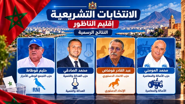 نتائج انتخابات الناظور ترسم خريطة سياسية جديدة وسط تقارب كبير في الأصوات